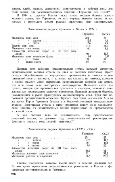 Гитлер против СССР. Грядущая схватка между фашистскими и социалистическими армиями